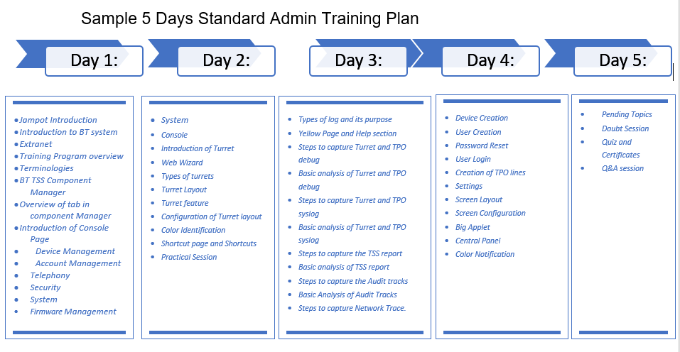 Product Training Template